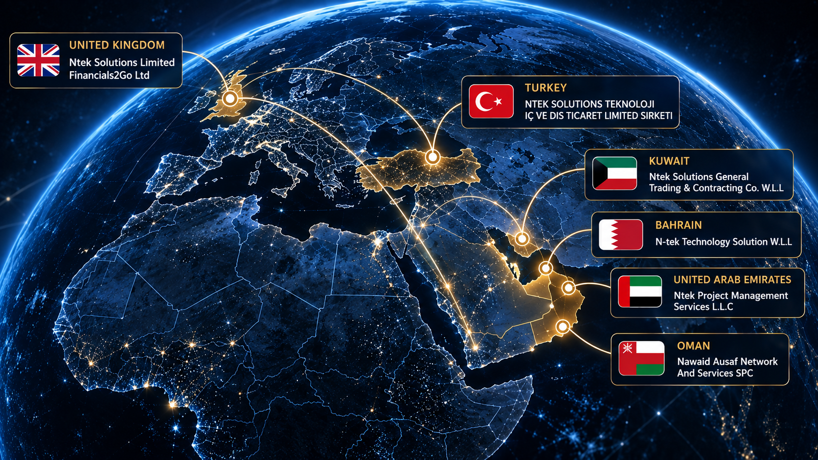 World map highlighting NteK Solutions Group's presence across Kuwait, Bahrain, UAE, Oman, United Kingdom, and Turkey